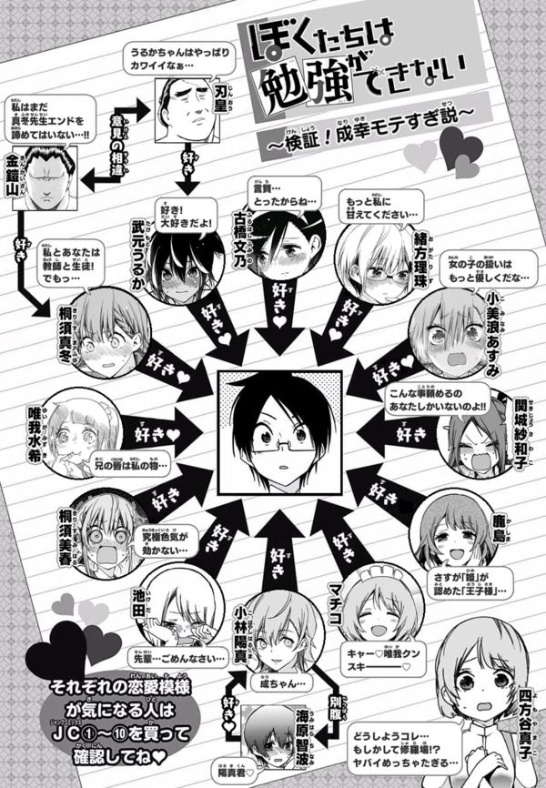 ぼくたちは勉強ができない のヒロインレース ほぼこの二人に絞られた模様 画像 厳選オタク速報 ぼくたちは勉強ができない のヒロインレース ほぼこの二人に絞られた模様 画像 厳選オタク速報