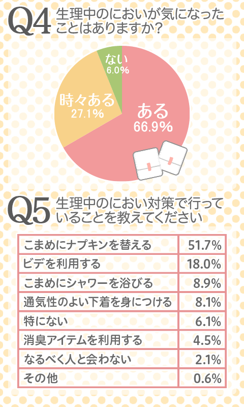 3分でわかる 生理中の女子 の悩み シングルマザーの裏話 3分でわかる 生理中の女子 の悩み シングルマザーの裏話