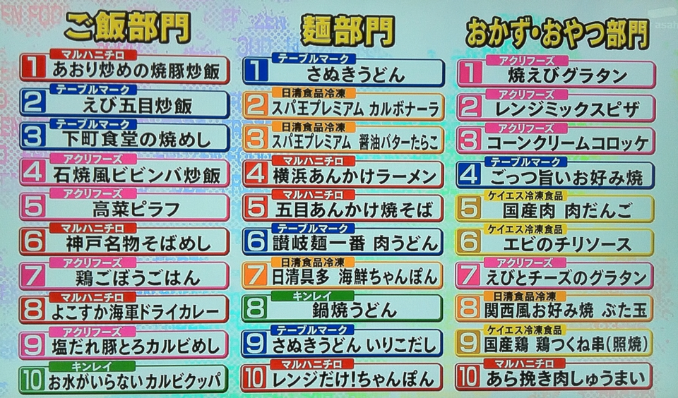 冷凍食品ランキング Myブログ 冷凍食品ランキング Myブログ