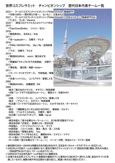 コスサミ歴代日本代表チーム一覧