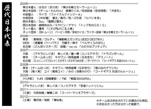 コスサミ歴代日本代表