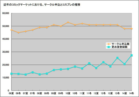 7_グラフ推移決定