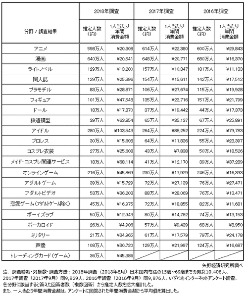 矢野経済研究所201801