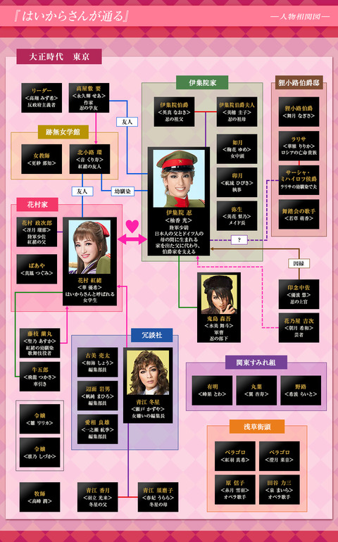 宝塚 花組 はいからさんが通る 人物相関図が出ていますね 花の道でホットにまったりと 宝塚 花組 はいからさんが通る 人物相関図が出ていますね 花の道でホットにまったりと