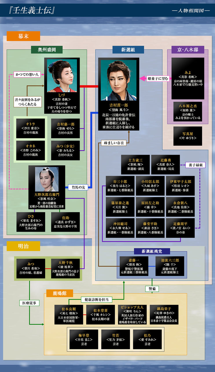 押尾 学 相関 図