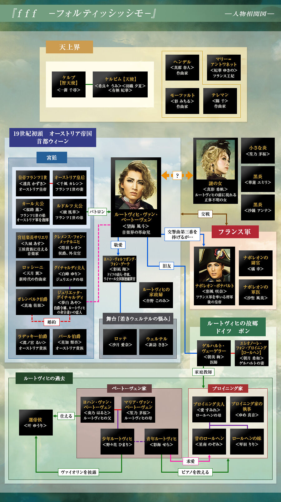 宝塚 雪組 F F F フォルティッシッシモ シルクロード 盗賊と宝石 人物相関図と出演人数が出ました 花の道でホットにまったりと