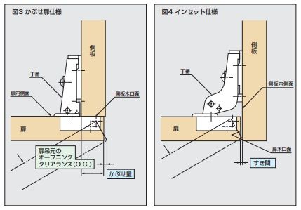 スライド丁番