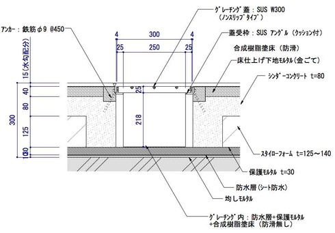 bdetail