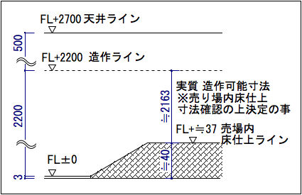 グリッド什器図部分2