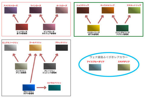 金策としての栽培 ほぼ日刊 フェニアンサイクル ドラクエ10攻略 金策としての栽培 ほぼ日刊 フェニアンサイクル ドラクエ10攻略