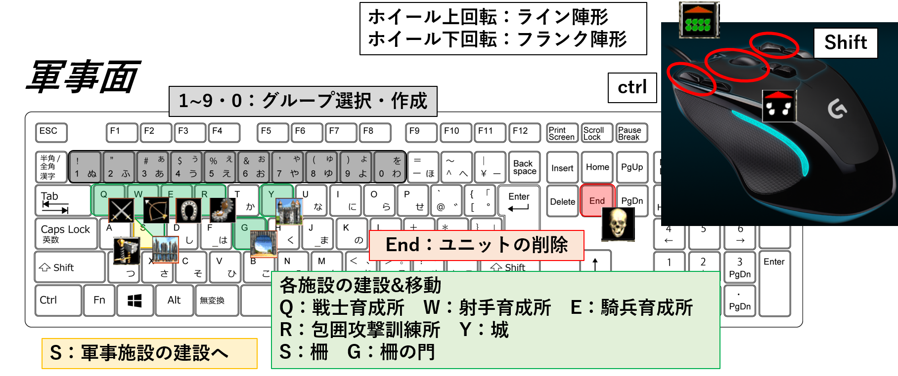 Aoe2 ホットキーを有効活用しよう 21 2 23更新 Zumishの外遊び備忘録 自転車と登山 時々釣り