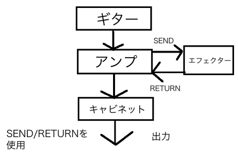 センドリターン