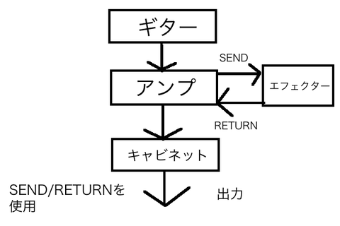 センドリターン