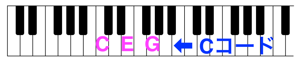 初心者向け 音楽理論 セブンスコード Zunx2の暇つぶしdtmブログver