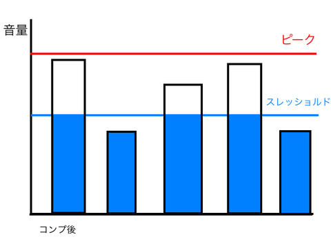 コンプ後