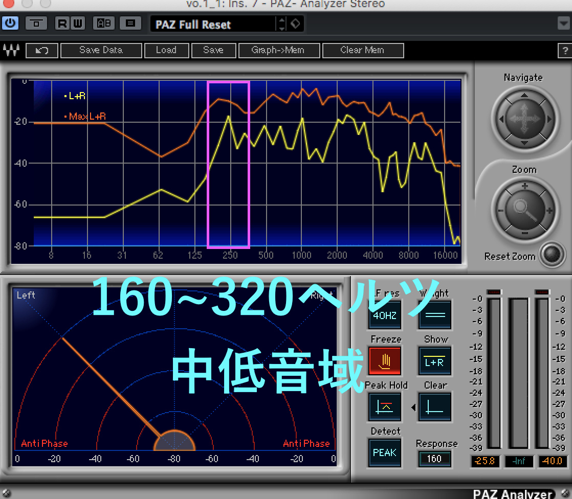Eqを使う前に知っておきたい知識 各帯域について Zunx2の暇つぶしdtmブログver Eqを使う前に知っておきたい知識 各帯域について Zunx2の暇つぶしdtmブログver