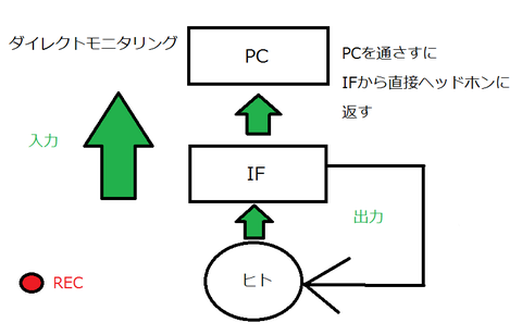 ダイレクトモニタリング