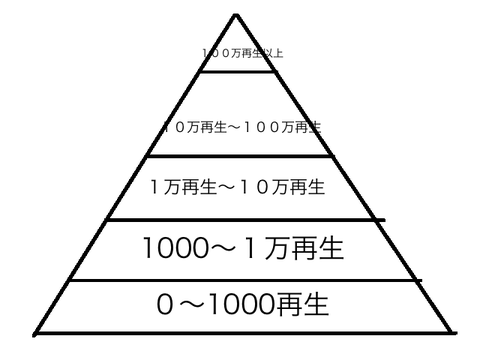 セルフマネジメント