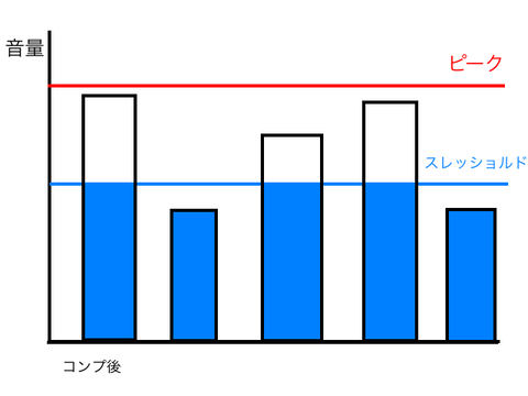コンプ後