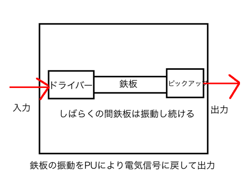 プレート