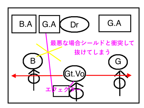 セッティング図のコピー2