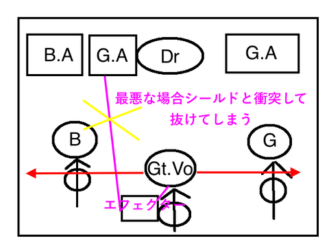 セッティング図のコピー2