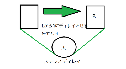 ステレオディレイ