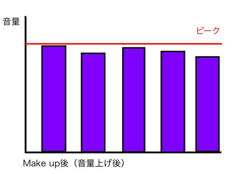 音量上げ後