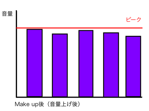 音量上げ後