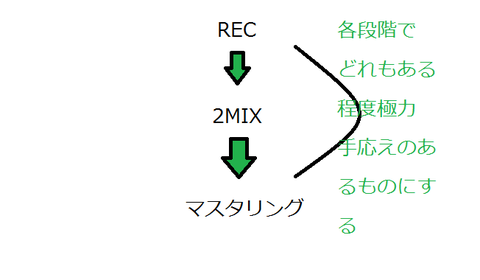 かてい