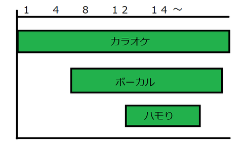 頭出し