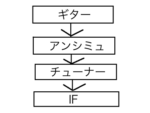 接続