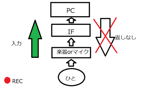 モニタリング返しなし