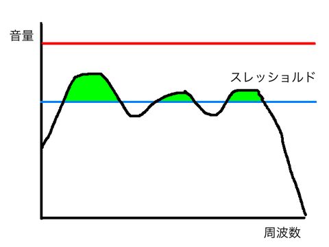 ワンバンドコンプ