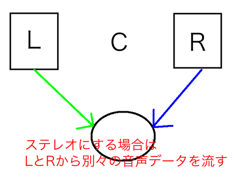 ステレオ3