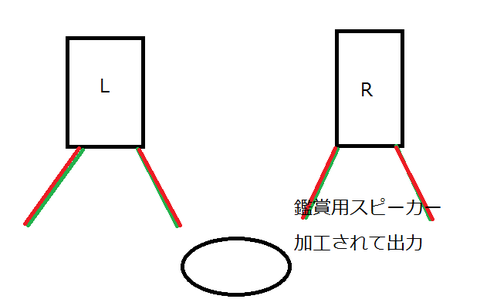 原音２