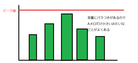 コンプ３