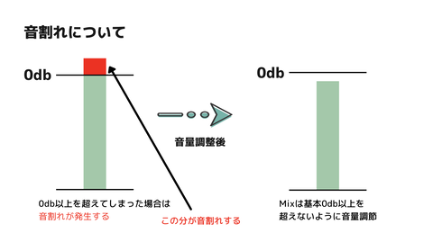 スクリーンショット 2022-04-22 0.48.51