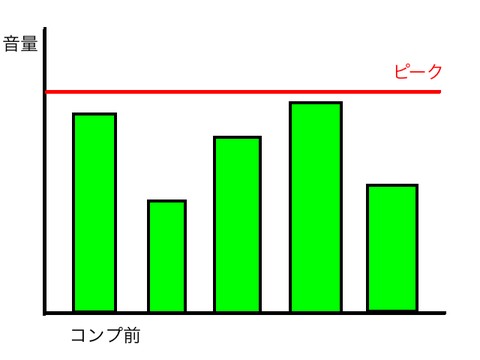 コンプ前