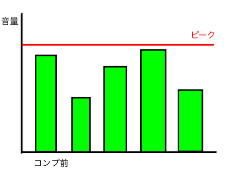 コンプ前