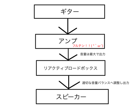 あああああ