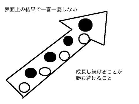 勝負論