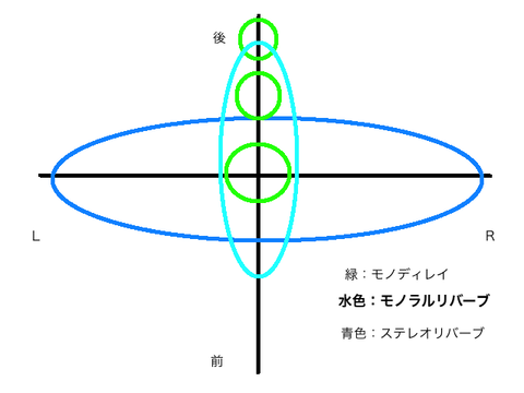 空間