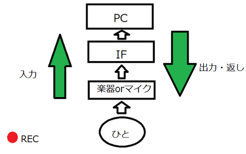 2モニタリング