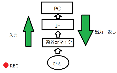 ２モニタリング