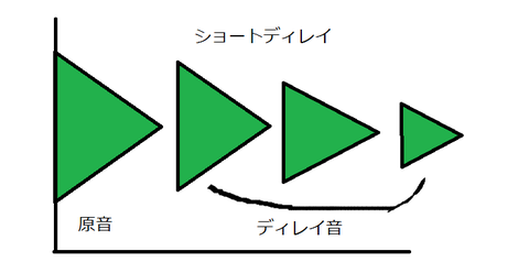 ショートディレイ