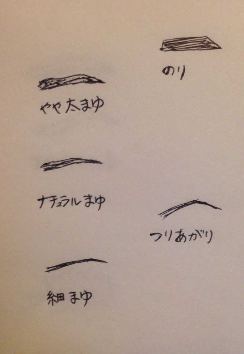 まゆげについて考えてみた ずり日和