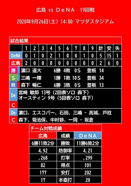 20200926_試合結果