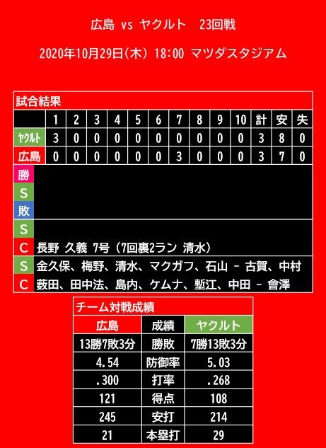 20201029_試合結果