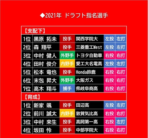 2021ドラフト